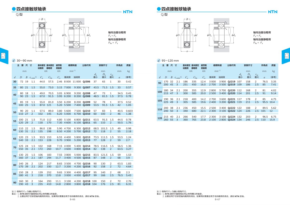 2203-2c 滾動軸承綜合樣本_121.jpg